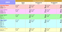 Points Charts